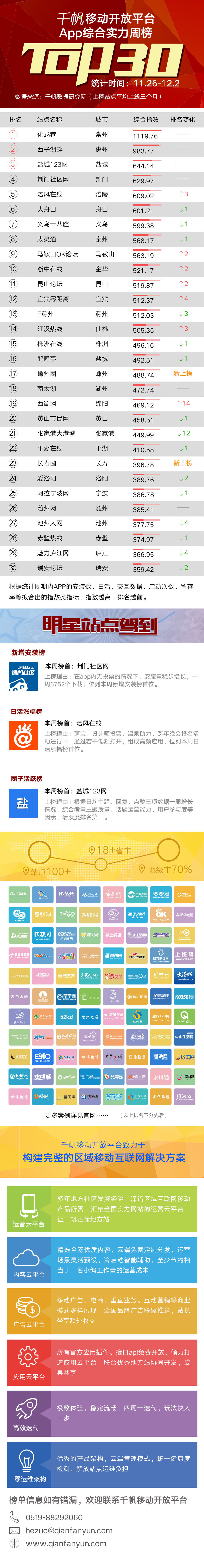 11.26-12.2年度排行榜(1).jpg