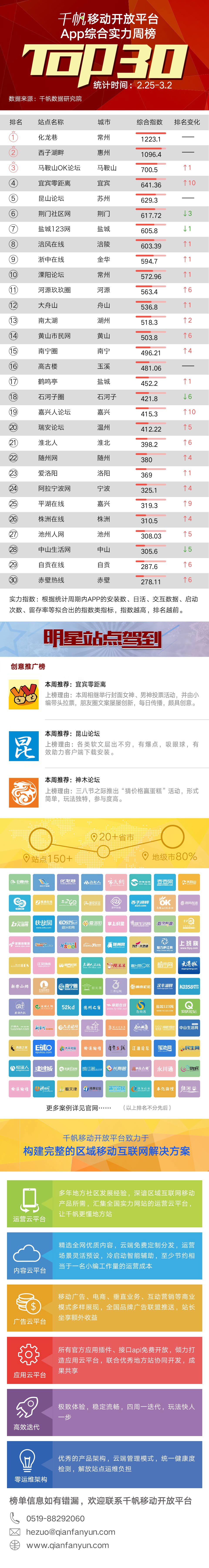 站点周榜2.25-3(1).jpg