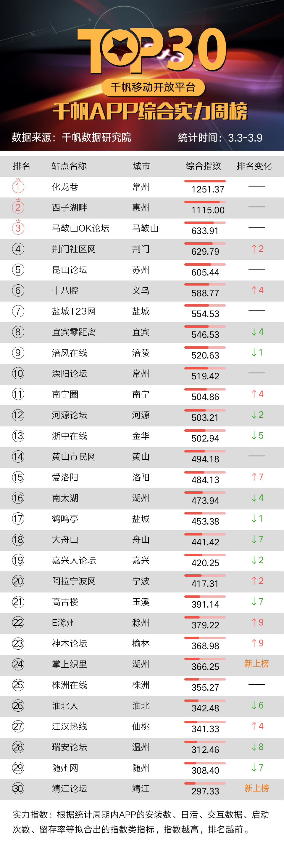 站点周榜3.3-3_01.jpg